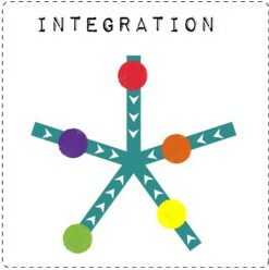 integrering
