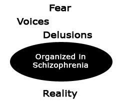 Hvis du simulerer schizofreni, må du leve i en helt skremmende psykotisk versjon av verden. Finn ut hvordan stedet som heter Schizofreni skaper frykt.