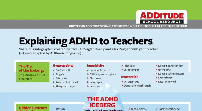 Forklaring av ADHD til lærere